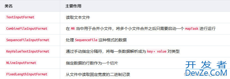 Java大数据处理的核心技术MapReduce框架