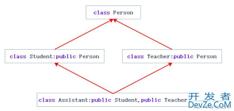 一文带你掌握C++中的继承
