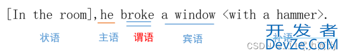 解读C++编译报错有迹可寻