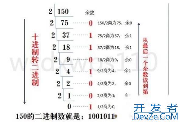 关于python基础数据类型bytes进制转换