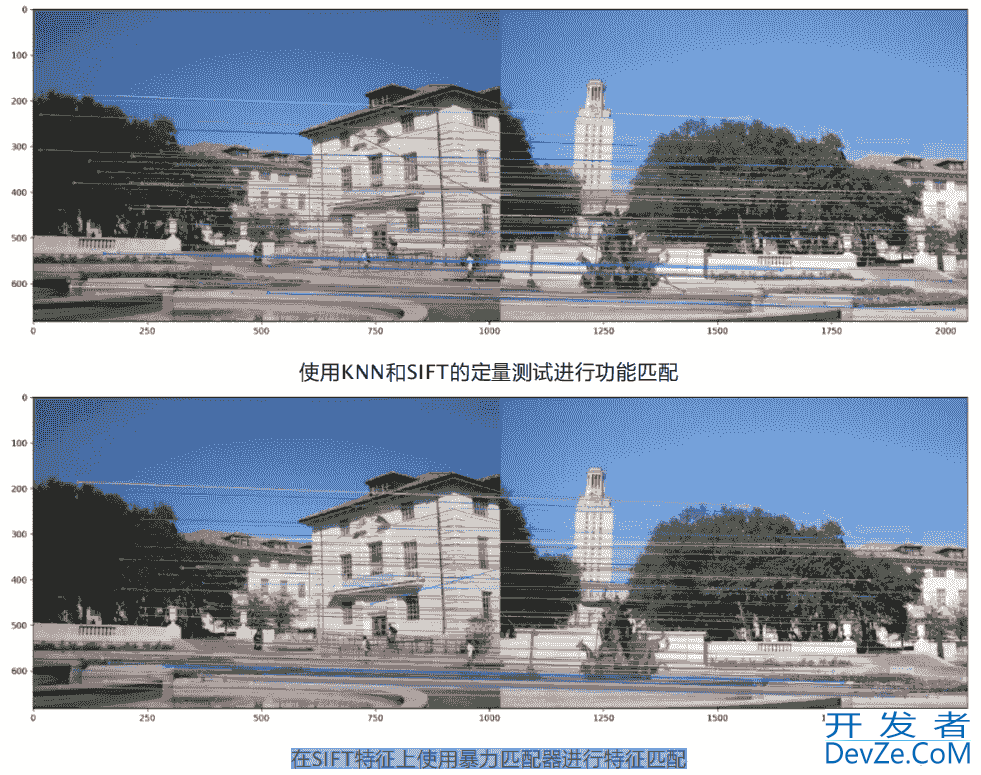 opencv实践项目之图像拼接详细步骤