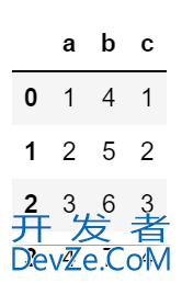 Python Pandas创建Dataframe数据框的六种方法汇总
