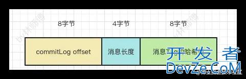 RocketMQ ConsumeQueue与IndexFile实时更新机制源码解析