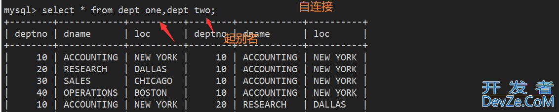 MySQL数据库复合查询操作实战