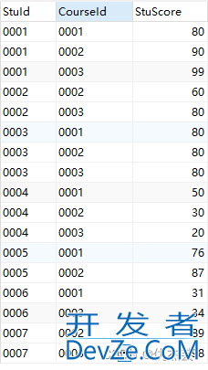 VS2022连接数据库MySQL并进行基本的表的操作指南