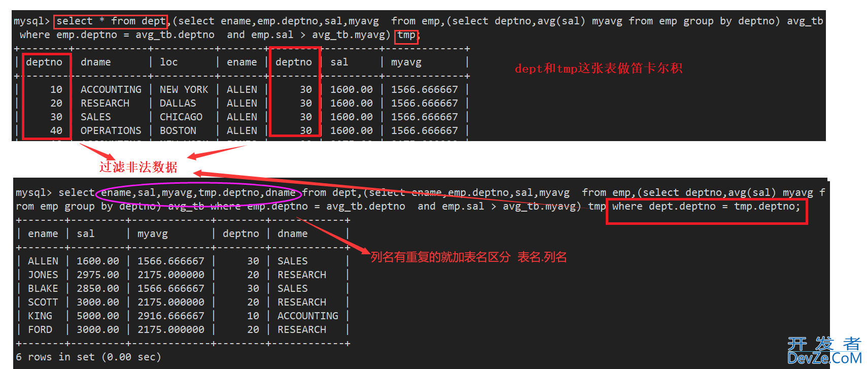 MySQL数据库复合查询操作实战