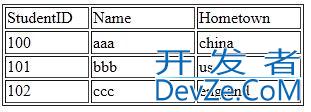 一文掌握C# JSON(2023最新整理)