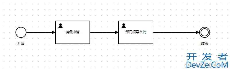 java 工作流引擎设计实现解析流程定义文件