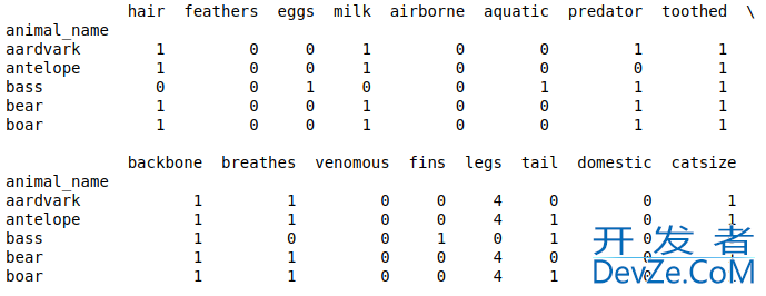 Python实现多维数据分析的示例详解