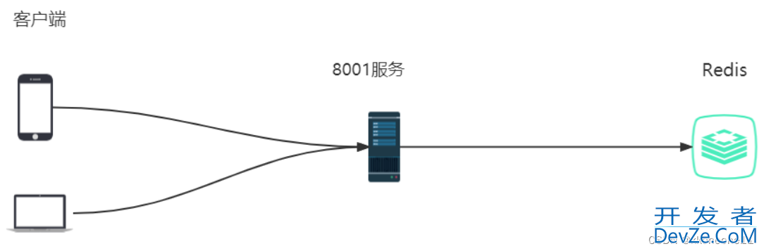 Redis+IDEA实现单机锁和分布式锁的过程