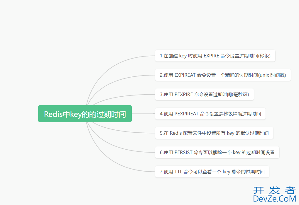 Redis删除过期key策略详解