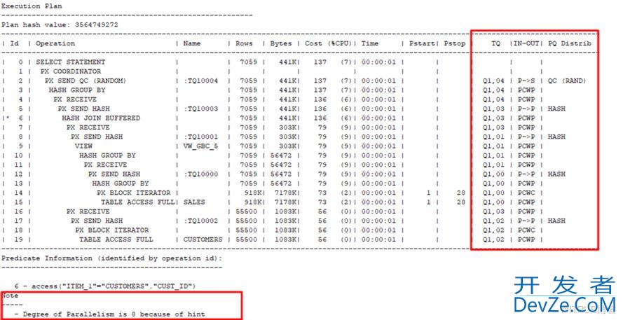 Oracle中的高效SQL编写PARALLEL解析