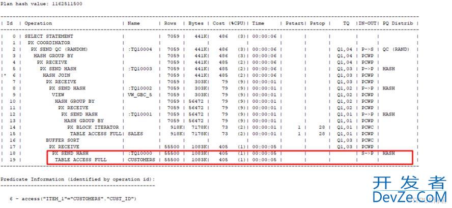 Oracle中的高效SQL编写PARALLEL解析