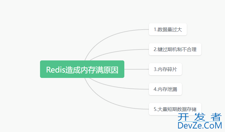 Redis内存满了的几种原因和最佳解决方案