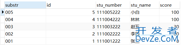 关于PostgreSQL截取某个字段中的部分内容进行排序的问题