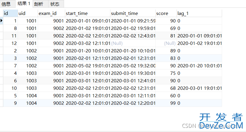 MYSQL LAG()与LEAD()的区别