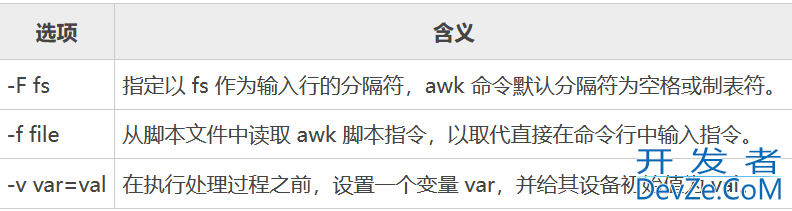Linux中的awk命令使用详解