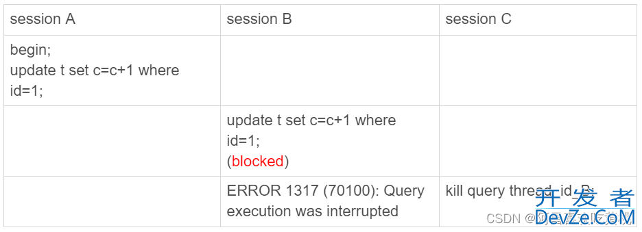 关于MySql的kill命令详解