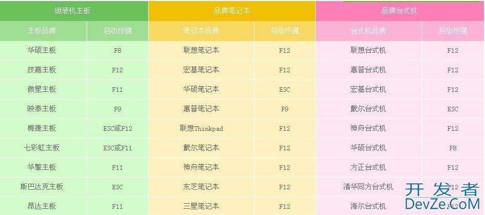 windows10光盘启动系统怎么设置 windows10光盘启动系统设置方法
