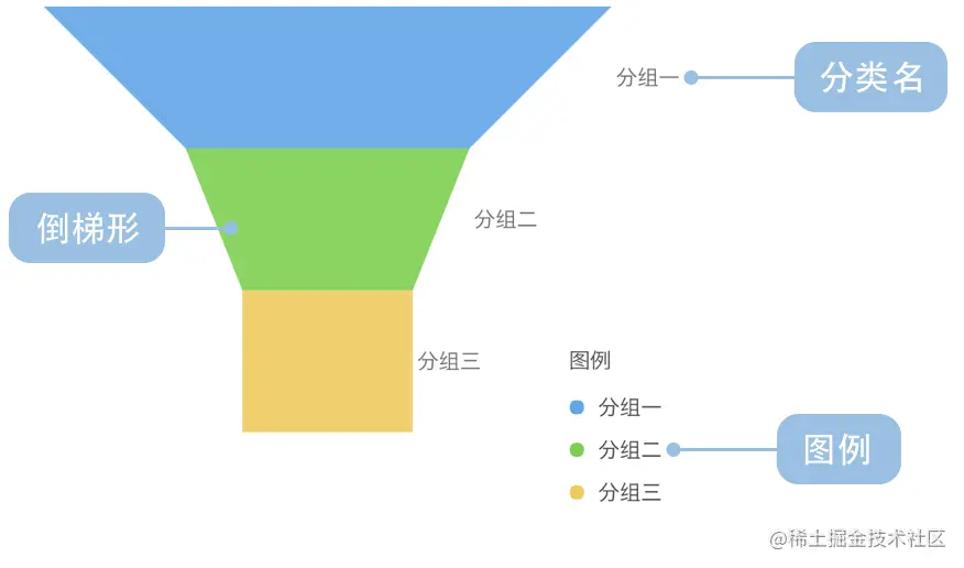 Python matplotlib实战之漏斗图绘制