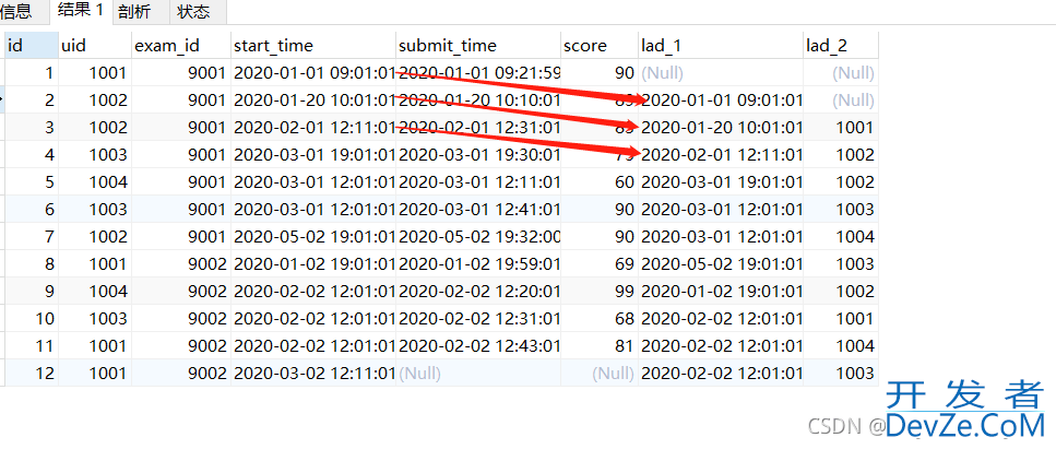MYSQL LAG()与LEAD()的区别