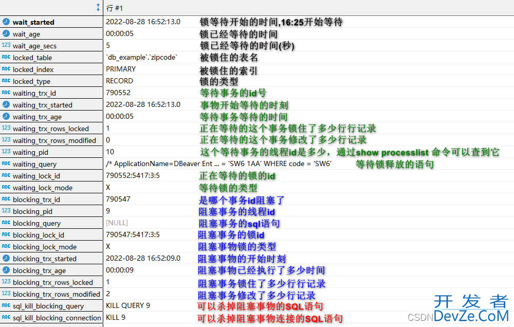 MySQL出现"Lock wait timeout exceeded"错误的原因是什么详解