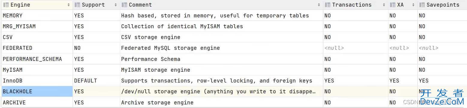 关于MySQL的体系结构及存储引擎图解