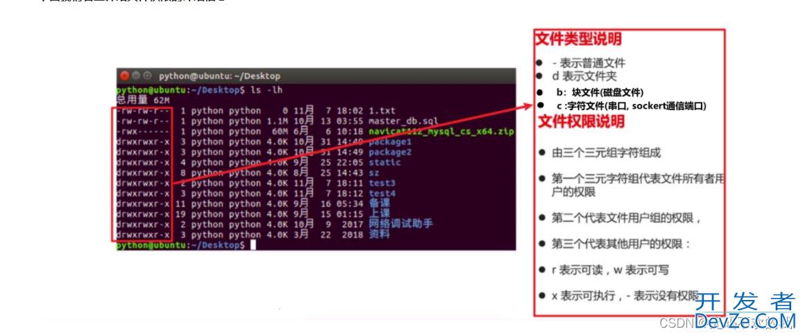 linux中文件权限的使用以及修改方式