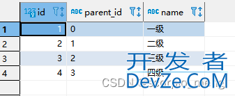 如何通过sql查找所有父节点和所有子节点(以mysql为例)