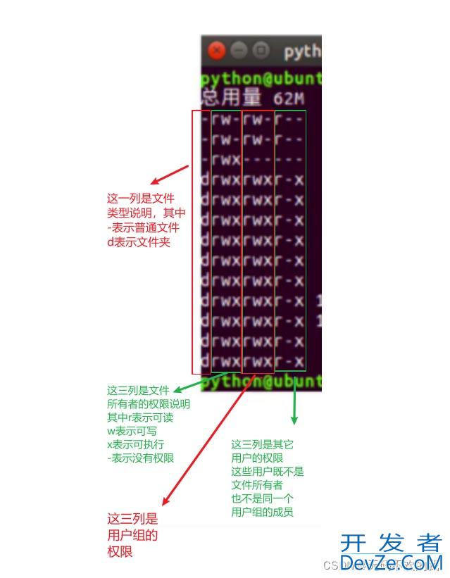 linux中文件权限的使用以及修改方式