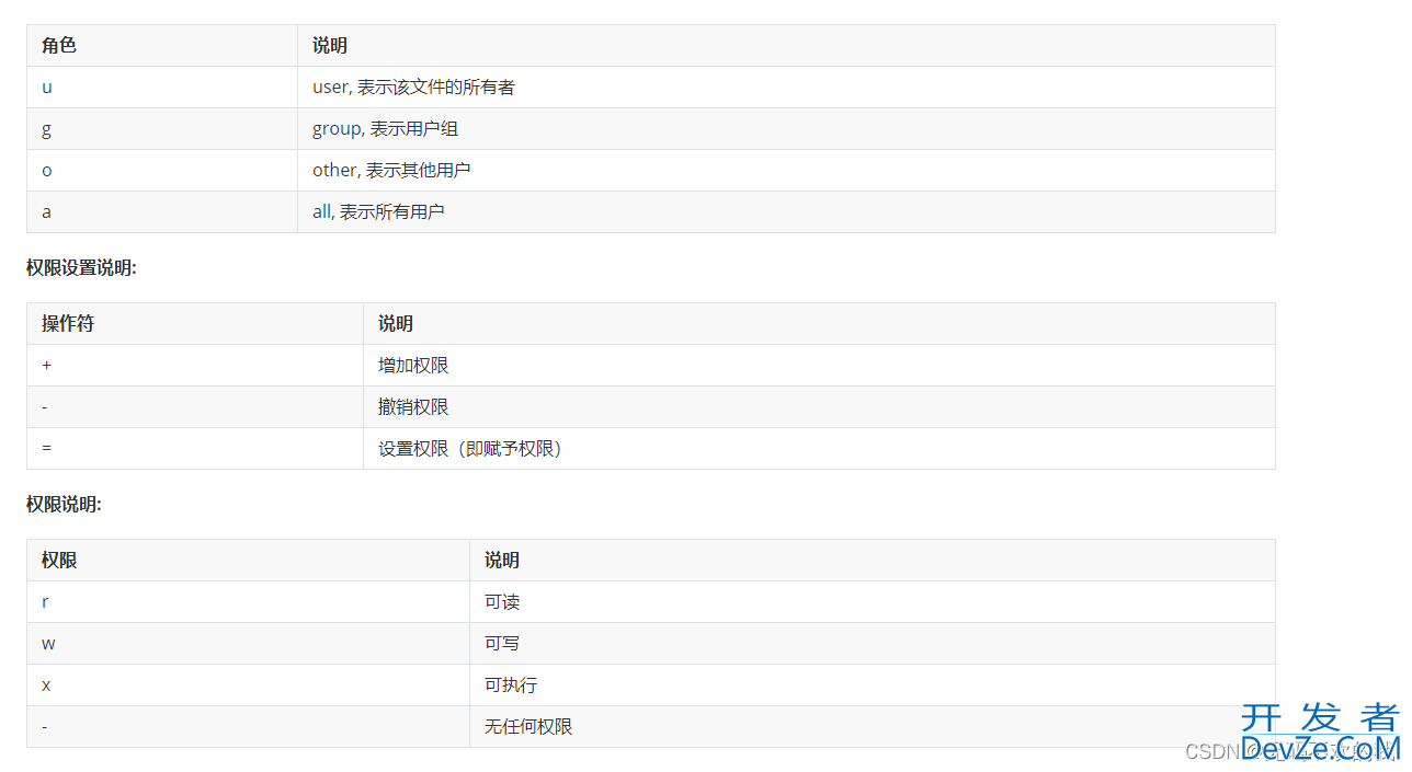 linux中文件权限的使用以及修改方式