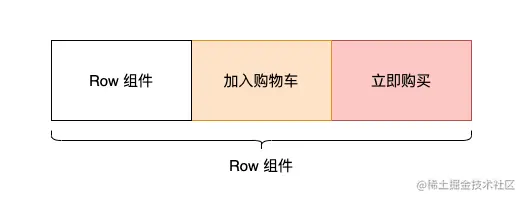 Flutter实现仿京东商品详情底部操作栏