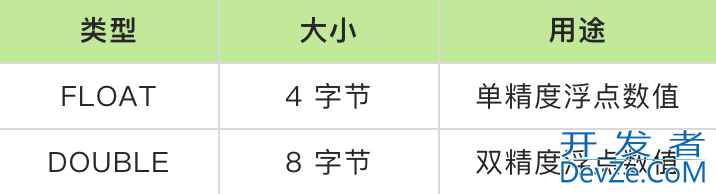 MySQL字段类型全面解读