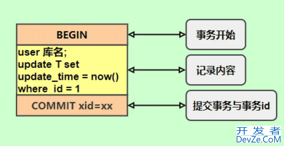 MySQL binlog日志记录格式写入机制及相关参数讲解
