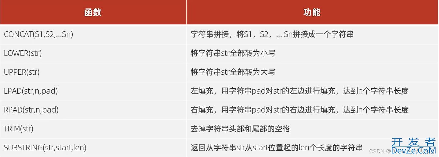 Mysql中的DCL权限详解