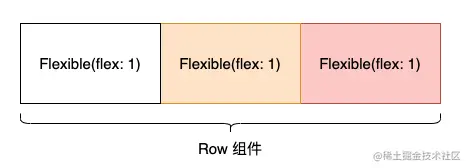 Flutter实现仿京东商品详情底部操作栏