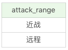 sql distinct多个字段的使用