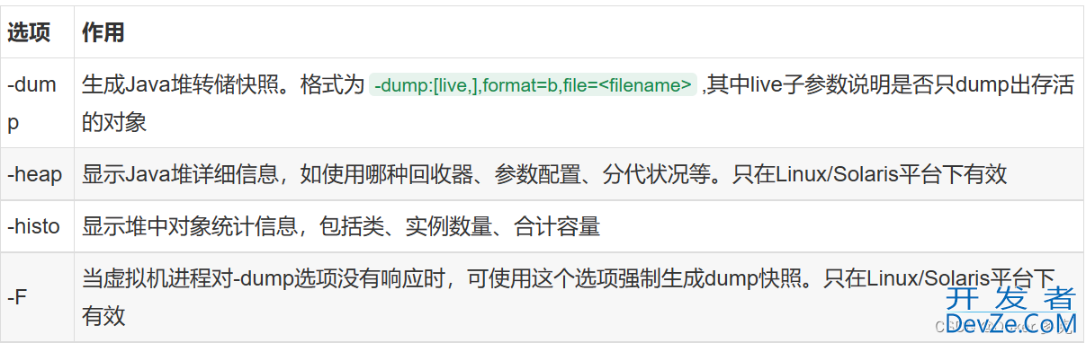 JVM调试命令与调试工具详解
