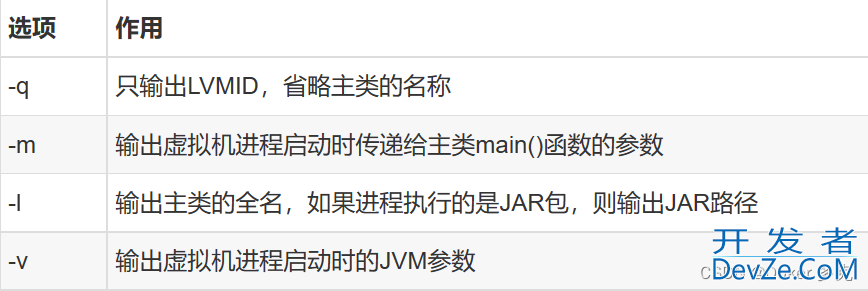 JVM调试命令与调试工具详解