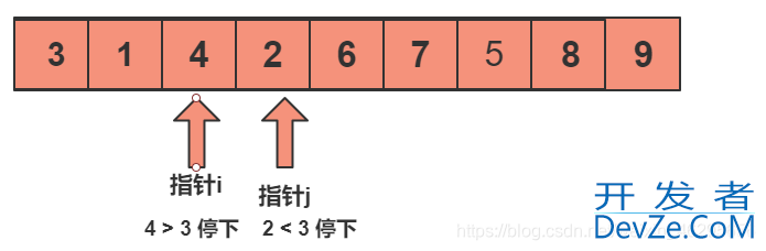 Java经典排序算法之快速排序代码实例