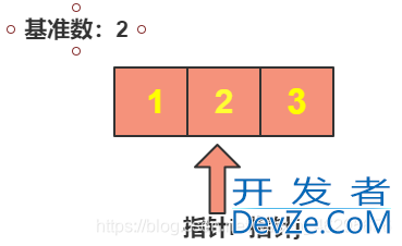 Java经典排序算法之快速排序代码实例
