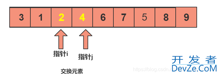 Java经典排序算法之快速排序代码实例