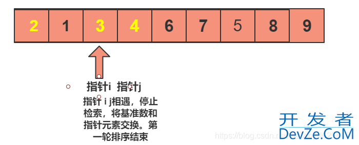 Java经典排序算法之快速排序代码实例