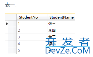 SQL查询中出现笛卡尔积现象的解决方法