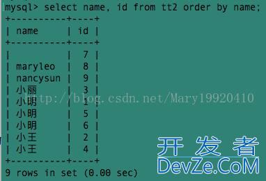 SQL中concat、concat_ws()、group_concat()的使用与区别