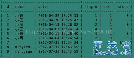 SQL中concat、concat_ws()、group_concat()的使用与区别