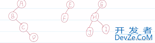 C语言的数据结构之树、森连、二叉树之间的转换图解
