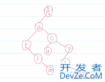 C语言的数据结构之树、森连、二叉树之间的转换图解