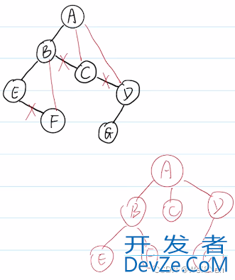 C语言的数据结构之树、森连、二叉树之间的转换图解