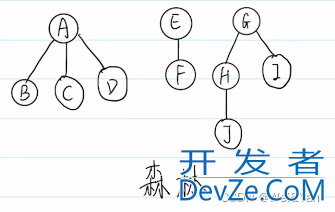 C语言的数据结构之树、森连、二叉树之间的转换图解